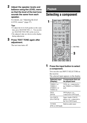 Page 2020GB
C:\Documents and Settings\pc13\Desktop\PMRF_HT-
SS500\JC060000_2682472113SS500_GB\2682472113\GB03CON_HT-SS500-CEL.fmmasterpage: Left
model name1[HT-SS500] 
2-682-472-11 (3)
2Adjust the speaker levels and 
balance using the LEVEL menu 
so that the level of the test tone 
sounds the same from each 
speaker.
For details, see “Adjusting the level 
(LEVEL menu)” (page 27).
Tips
 To adjust the level of all speakers at the same 
time, press MASTER VOL +/–. You can also 
use MASTER VOLUME on the receiver....