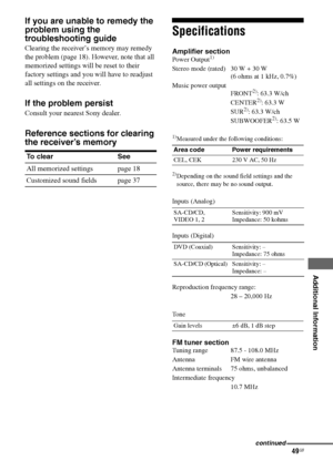 Page 4949GB
C:\Documents and Settings\pc13\Desktop\PMRF_HT-
SS500\JC060000_2682472113SS500_GB\2682472113\GB05OTH_HT-SS500-CEL.fmmasterpage: Right
Additional Information
model name1[HT-SS500] 
2-682-472-11 (3)
If you are unable to remedy the 
problem using the 
troubleshooting guide
Clearing the receiver’s memory may remedy 
the problem (page 18). However, note that all 
memorized settings will be reset to their 
factory settings and you will have to readjust 
all settings on the receiver.
If the problem...