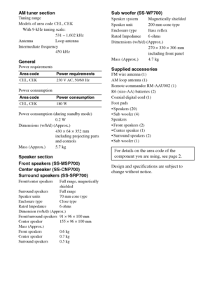 Page 5050GB
C:\Documents and Settings\pc13\Desktop\PMRF_HT-
SS500\JC060000_2682472113SS500_GB\2682472113\GB05OTH_HT-SS500-CEL.fmmasterpage: Left
model name1[HT-SS500] 
2-682-472-11 (3)
AM tuner sectionTuning range
Models of area code CEL, CEK
With 9-kHz tuning scale:
531 – 1,602 kHz
Antenna Loop antenna
Intermediate frequency 
450 kHz
GeneralPower requirements
Power consumption
Power consumption (during standby mode)
0.2 W
Dimensions (w/h/d) (Approx.)
430 × 64 × 352 mm  
including projecting parts 
and...