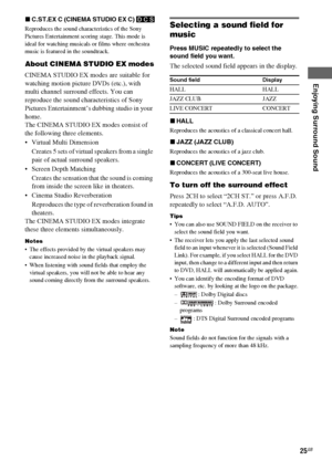 Page 25Enjoying Surround Sound
masterpage:Right lename[E:\SEM_Janet\Revision_SF800M\J9050000_2592136121SF800M_GB\2592136121\GB05SND_HT-SF800M-CEL.fm]
25GB
model name [HT-SS600/HT-SF800M]
[2-592-136-12(1)] xC.ST.EX C (CINEMA STUDIO EX C)
 DCS
Reproduces the sound characteristics of the Sony 
Pictures Entertainment scoring stage. This mode is 
ideal for watching musicals or films where orchestra 
music is featured in the soundtrack.
About CINEMA STUDIO EX modes
CINEMA STUDIO EX modes are suitable for 
watching...