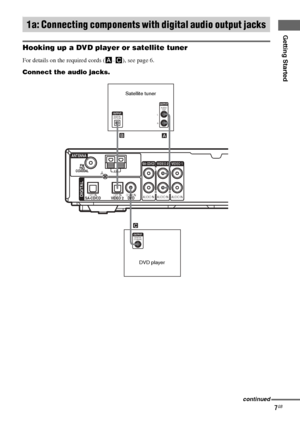 Page 7Getting Started
masterpage:Right lename[E:\SEM_Janet\Revision_SF800M\J9050000_2592136121SF800M_GB\2592136121\GB03CON_HT-SF800M-CEL.fm]
7GB
model name [HT-SS600/HT-SF800M]
[2-592-136-12(1)]
.
Hooking up a DVD player or satellite tuner
For details on the required cords (A–C), see page 6.
Connect the audio jacks.
1a: Connecting components with digital audio output jacks
SA-CD/CD
AUDIO IN
VIDEO 2
AUDIO IN
VIDEO 1
AUDIO IN
L
RR
ANTENNA
U
OPT INSA-CD/CD VIDEO 2OPT INDIGITAL
DIGITAL
OPTICALOUTPUT
B
A
C
DIGITAL...