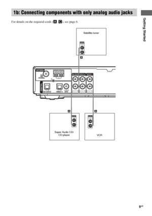 Page 9Getting Started
masterpage:Right lename[E:\SEM_Janet\Revision_SF800M\J9050000_2592136121SF800M_GB\2592136121\GB03CON_HT-SF800M-CEL.fm]
9GB
model name [HT-SS600/HT-SF800M]
[2-592-136-12(1)]
For details on the required cords (A–C), see page 6.
1b: Connecting components with only analog audio jacks
SA-CD/CD
AUDIO IN
VIDEO 2
AUDIO IN
VIDEO 1
AUDIO INR
L
R
ANTENNA
AMU
OPT INSA-CD/CD VIDEO 2 DVDOPT IN COAX INDIGITAL
AA
LINE
L
R
ROUTPUT
L
L
R
A
AUDIO
OUTOUTPUT
AUDIO
OUTOUTPUT
L
Satellite tuner
VCR Super Audio...