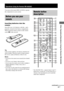 Page 31Other Operations/Operations Using the Remote RM-AAU002
masterpage:Right lename[E:\SEM_Janet\Revision_SF800M\J9050000_2592136121SF800M_GB\2592136121\GB08REM_HT-SF800M-CEL.fm]
model name [HT-SS600/HT-SF800M]
[2-592-136-12(1)]
31GB
You can use the remote RM-AAU002 to operate 
the components in your system.
Inserting batteries into the 
remote
Insert R6 (size-AA) batteries with the + and –
properly oriented in the battery compartment. 
When using the remote, point it at the remote 
sensor   on the receiver....