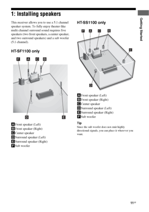 Page 1111GB
Getting Started1: Installing speakers
This receiver allows you to use a 5.1 channel 
speaker system. To fully enjoy theater-like 
multi channel surround sound requires five 
speakers (two front speakers, a center speaker, 
and two surround speakers) and a sub woofer 
(5.1 channel).
HT-SF1100 only
AFront speaker (Left)
BFront speaker (Right)
CCenter speaker
DSurround speaker (Left)
ESurround speaker (Right)
FSub woofer
HT-SS1100 only
AFront speaker (Left)
BFront speaker (Right)
CCenter speaker...