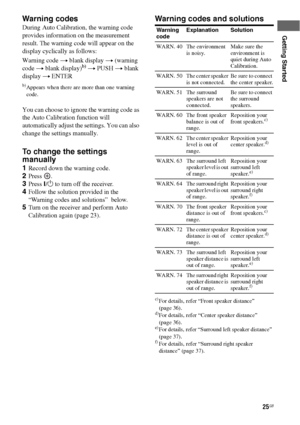 Page 2525GB
Getting Started
Warning codes
During Auto Calibration, the warning code 
provides information on the measurement 
result. The warning code will appear on the 
display cyclically as follows:
Warning code t blank display t (warning 
code t blank display)
b) t PUSH t blank 
display t ENTER
b)Appears when there are more than one warning 
code.
You can choose to ignore the warning code as 
the Auto Calibration function will 
automatically adjust the settings. You can also 
change the settings manually....