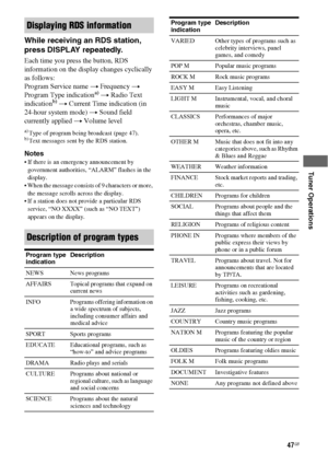Page 4747GB
 
 
 
 
Tuner Operations
While receiving an RDS station, 
press DISPLAY repeatedly. 
Each time you press the button, RDS 
information on the display changes cyclically 
as follows:
Program Service name t Frequency t 
Program Type indication
a) t Radio Text 
indicationb) t Current Time indication (in 
24-hour system mode) t Sound field 
currently applied t Volume level
a)Type of program being broadcast (page 47).b)Text messages sent by the RDS station.
Notes
 If there is an emergency announcement by...