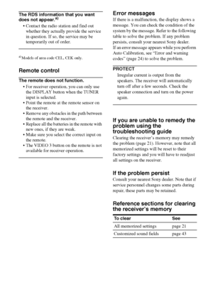 Page 5656GB
The RDS information that you want 
does not appear.a)
 Contact the radio station and find out 
whether they actually provide the service 
in question. If so, the service may be 
temporarily out of order.
a)Models of area code CEL, CEK only.
Remote control
The remote does not function.
 For receiver operation, you can only use 
the DISPLAY button when the TUNER 
input is selected.
 Point the remote at the remote sensor on 
the receiver.
 Remove any obstacles in the path between 
the remote and...