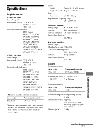 Page 5757GB
 
 
 
 
 
 
 
Additional Information
Specifications
Amplifier section
HT-SF1100 only
Power Output1)
Stereo mode (rated) 70 W + 70 W  
(4 ohms at 1 kHz,  
THD 1%)
Surround mode (reference) 
RMS Output 
FRONT
2): 143 W/ch
 (With SS-MSP2000)
CENTER
2): 143 W
(With SS-CNP2000)
SUR
2): 143 W/ch
(With SS-SRP2000)
SUBWOOFER
2): 285 W
(With SS-WP2000)
HT-SS1100 only
Power Output
1)
Stereo mode (rated) 70 W + 70 W 
(4 ohms at 1 kHz,  
THD 1%)
Surround mode (reference)
RMS Output 
FRONT
2): 143 W/ch
 (With...