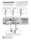 Page 1616GB
The following illustration shows how to 
connect video components such as DVD 
player, DVD recorder, satellite tuner or VCR.
If you connect a DVD recorder
Be sure to change the factory setting of the 
DVD input button on the remote so that you 
can use the button to control your DVD 
recorder. For details, see “Changing button 
assignments” (page 50).Connecting video components
AUDIO IN
DVD INOUT
ANTENNASA-CD/CDFRONT R SUR LSUR R FRONT LDMPORT
SPEAKERSHDMIAM
OPT INSATOPT INVIDEO 2/BDAUDIO INTV
RR
L...