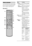 Page 88GB
You can operate the receiver with the supplied 
remote. You can also use the remote to control 
the Sony audio/video components that the 
remote is assigned to operate (page 50).
RM-AAU017
Remote commander
123
46
78
0/10ENTER
9
SYSTEM STANDBY
TV INPUT
SLEEPDMPORTTV ?/1AV ?/1
VIDEO 1 VIDEO 2 VIDEO 3 DVD
2CH A.F.D.
RETURN/EXIT
TV CH –
PRESET –TV CH +
PRESET +
TUNING –
TVTUNING +
REPLAY ADVANCEMENU MOVIE MUSIC
MEMORY DVD MENU
FM MODE CLEAR
TOOLS DISPLAYMUTING
TV VOL
MASTER VOLAUTO CAL
D.TUNING
D.SKIP...