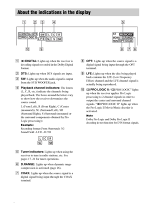 Page 22masterpage:Left lename[E:\SEM_Janet\Revision_HTP-
200\J9040000_2103636121HTP1200CEL\2103636121\GB04BSC_HTP-1200-CEL.fm]
22GB
 model name1[HTP-2000]
  model name2[HTP-1200]
[2-103-636-12(1)]
A; DIGITAL: Lights up when the receiver is 
decoding signals recorded in the Dolby Digital 
format.
BDTS: Lights up when DTS signals are input.
CSW: Lights up when the audio signal is output 
from the SUB WOOFER jack.
DPlayback channel indicators: The letters 
(L, C, R, etc.) indicate the channels being 
played back....