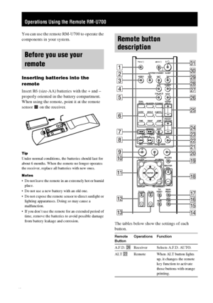 Page 30masterpage:Left lename[E:\SEM_Janet\Revision_HTP-
200\J9040000_2103636121HTP1200CEL\2103636121\GB08REM_HTP-1200-CEL.fm]
 model name1[HTP-2000]
  model name2[HTP-1200]
[2-103-636-12(1)]
30GB
You can use the remote RM-U700 to operate the 
components in your system.
Inserting batteries into the 
remote
Insert R6 (size-AA) batteries with the + and –
properly oriented in the battery compartment. 
When using the remote, point it at the remote 
sensor   on the receiver.
Tip
Under normal conditions, the...