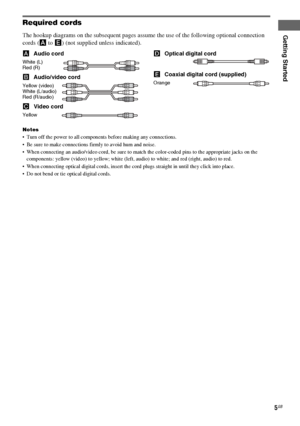 Page 5Getting Started
masterpage:Right lename[E:\SEM_Janet\Revision_HTP-
200\J9040000_2103636121HTP1200CEL\2103636121\GB03CON_HTP-1200-CEL.fm]
5GB
 model name1[HTP-2000]
 model name2[HTP-1200]
[2-103-636-12(1)]
Required cords
The hookup diagrams on the subsequent pages assume the use of the following optional connection 
cords (A to E) (not supplied unless indicated).
AAudio cord
White (L)
Red (R)
BAudio/video cord
Yellow (video)
White (L/audio)
Red (R/audio)
CVideo cord
Yellow
DOptical digital cord
ECoaxial...