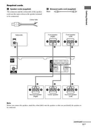 Page 11Getting Started
masterpage:Right lename[E:\SEM_Janet\Revision_HTP-
200\J9040000_2103636121HTP1200CEL\2103636121\GB03CON_HTP-1200-CEL.fm]
11GB
 model name1[HTP-2000]
 model name2[HTP-1200]
[2-103-636-12(1)]
Required cords
ASpeaker cords (supplied)
The connector and the colour tube of the speaker 
cords are the same colour as the speaker terminal 
to be connected.
BMonaural audio cord (supplied)
Black
Note
Before you connect the speakers, attach the colour labels onto the speakers so that you can identify...