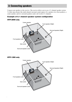 Page 10masterpage:Left lename[E:\SEM_Janet\Revision_HTP-
200\J9040000_2103636121HTP1200CEL\2103636121\GB03CON_HTP-1200-CEL.fm]
10GB
 model name1[HTP-2000]
 model name2[HTP-1200]
[2-103-636-12(1)]
Connect your speakers to the receiver. This receiver allows you to use a 5.1 channel speaker system.
To fully enjoy theater-like multi channel surround sound requires five speakers (two front speakers, a 
center speaker, and two surround speakers) and a sub woofer (5.1 channel). 
Example of 5.1 channel speaker system...