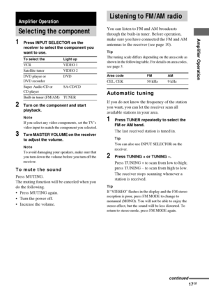 Page 17Amplifier Operation
masterpage:Right lename[D:\Sony SEM 
5\Revision_HTR210SS\J9050956_2599618112HTR210SS_GB\9618112\GB04BSC_HTR-
10SS-CEL.fm]
17GB
 model name1[HTR-210SS]
[2-599-618-11(2)]
1Press INPUT SELECTOR on the 
receiver to select the component you 
want to use.
2Turn on the component and start 
playback.
Note
If you select any video components, set the TV’s 
video input to match the component you selected.
3Turn MASTER VOLUME on the receiver 
to adjust the volume.
Note
To avoid damaging your...