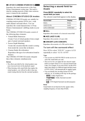 Page 25Enjoying Surround Sound
masterpage:Right lename[D:\Sony SEM 
5\Revision_HTR210SS\J9050956_2599618112HTR210SS_GB\9618112\GB05SND_HTR-
10SS-CEL.fm]
25GB
 model name1[HTR-210SS]
[2-599-618-11(2)] xC.ST.EX C (CINEMA STUDIO EX C)
 DCS
Reproduces the sound characteristics of the Sony 
Pictures Entertainment scoring stage. This mode is 
ideal for watching musicals or films where orchestra 
music is featured in the soundtrack.
About CINEMA STUDIO EX modes
CINEMA STUDIO EX modes are suitable for 
watching motion...