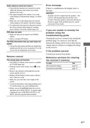 Page 37Additional Information
masterpage:Right lename[D:\Sony SEM 
5\Revision_HTR210SS\J9050956_2599618112HTR210SS_GB\9618112\GB09ADD_HTR-
10SS-CEL.fm]
37GB
model name1[HTR-210SS]
[2-599-618-11(2)]
Radio stations cannot be tuned in.
 Check that the antennas are connected securely. 
Adjust the antennas and connect an external 
antenna if necessary.
 The signal strength of the stations is too weak 
(when tuning in with automatic tuning). Use direct 
tuning.
 Make sure you set the tuning interval correctly...