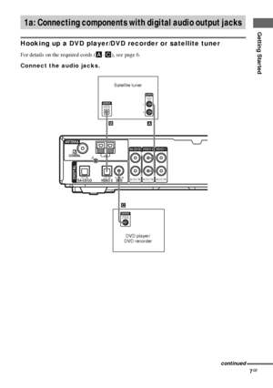 Page 7Getting Started
masterpage:Right lename[D:\Sony SEM 
5\Revision_HTR210SS\J9050956_2599618112HTR210SS_GB\9618112\GB03CON_HTR-
10SS-CEL.fm]
7GB
model name1[HTR-210SS]
[2-599-618-11(2)]
.
Hooking up a DVD player/DVD recorder or satellite tuner
For details on the required cords (A–C), see page 6.
Connect the audio jacks.
1a: Connecting components with digital audio output jacks
SA-CD/CD
AUDIO IN
VIDEO 2
AUDIO IN
VIDEO 1
AUDIO IN
L
RR
ANTENNA
U
OPT INSA-CD/CD VIDEO 2OPT INDIGITAL
DIGITAL
OPTICALOUTPUT
B
A
C...