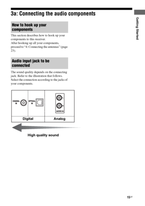 Page 1515GB
F:\Sony SEM HA\Data_36DW\JC06xxx_26823941136DW_GB\2682394111\GB03CON_HTP-
36DW_CEL.fmmasterpage: Right
HTP-36DW
2-682-394-11 (1)
Getting Started3a: Connecting the audio components
This section describes how to hook up your 
components to this receiver.
After hooking up all your components, 
proceed to “4: Connecting the antennas” (page 
23).
The sound quality depends on the connecting 
jack. Refer to the illustration that follows. 
Select the connection according to the jacks of 
your components....