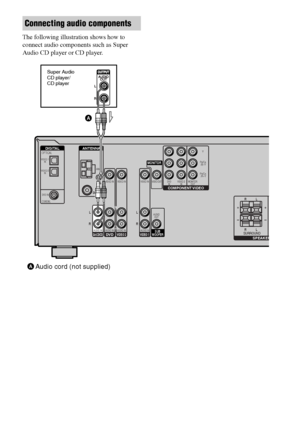 Page 1616GB
F:\Sony SEM HA\Data_36DW\JC06xxx_26823941136DW_GB\2682394111\GB03CON_HTP-
36DW_CEL.fmmasterpage: Left
HTP-36DW
2-682-394-11 (1)
The following illustration shows how to 
connect audio components such as Super 
Audio CD player or CD player.
Connecting audio components
DVD IN
SA-CD/CDAUDIO INDVDAUDIO INVIDEO 2AUDIO IN VIDEO IN VIDEO IN
DIGITALOPTICAL
VIDEO 2
IN
VIDEO 1
IN
COAXIAL
AM
ANTENNA
SURROUNDSPEAKER
L RL R
++
RL
RLRL
AUDIO
OUT
VIDEO 1
COMPONENT VIDEO
AUDIO INVIDEO IN
VIDEO OUTDVD
INVIDEO 2...