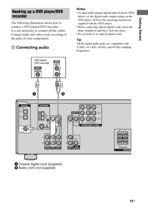 Page 1919GB
F:\Sony SEM HA\Data_36DW\JC06xxx_26823941136DW_GB\2682394111\GB03CON_HTP-
36DW_CEL.fmmasterpage: Right
HTP-36DW
2-682-394-11 (1)
Getting Started
The following illustration shows how to 
connect a DVD player/DVD recorder.
It is not necessary to connect all the cables. 
Connect audio and video cords according to 
the jacks of your components.
1 Connecting audio
Notes
 To input multi channel digital audio from the DVD 
player, set the digital audio output setting on the 
DVD player. Refer to the...