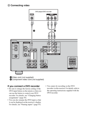 Page 2020GB
F:\Sony SEM HA\Data_36DW\JC06xxx_26823941136DW_GB\2682394111\GB03CON_HTP-
36DW_CEL.fmmasterpage: Left
HTP-36DW
2-682-394-11 (1)
2 Connecting video
If you connect a DVD recorder
 Be sure to change the factory setting of the 
DVD input button on the remote so that you 
can use the button to control your DVD 
recorder. For details, see “Changing button 
assignments” (page 54).
 You can also rename the DVD input so that 
it can be displayed on the receiver’s display. 
For details, see “Naming inputs”...