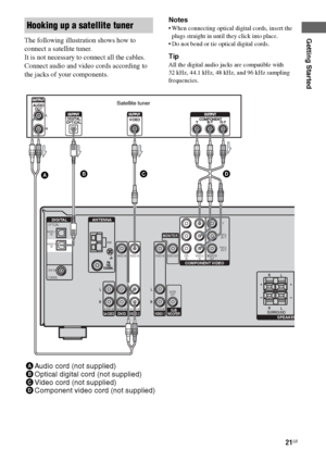 Page 2121GB
F:\Sony SEM HA\Data_36DW\JC06xxx_26823941136DW_GB\2682394111\GB03CON_HTP-
36DW_CEL.fmmasterpage: Right
HTP-36DW
2-682-394-11 (1)
Getting StartedThe following illustration shows how to 
connect a satellite tuner.
It is not necessary to connect all the cables. 
Connect audio and video cords according to 
the jacks of your components.Notes
 When connecting optical digital cords, insert the 
plugs straight in until they click into place.
 Do not bend or tie optical digital cords.
Tip
All the digital...