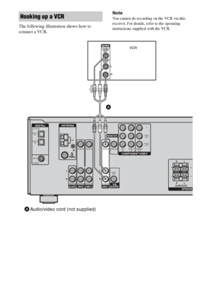 Page 2222GB
F:\Sony SEM HA\Data_36DW\JC06xxx_26823941136DW_GB\2682394111\GB03CON_HTP-
36DW_CEL.fmmasterpage: Left
HTP-36DW
2-682-394-11 (1)
The following illustration shows how to 
connect a VCR.Note
You cannot do recording on the VCR via this 
receiver. For details, refer to the operating 
instructions supplied with the VCR.Hooking up a VCR
DVD IN
SA-CD/CDAUDIO INDVDAUDIO INVIDEO 2AUDIO IN VIDEO IN VIDEO IN
DIGITALOPTICAL
VIDEO 2
IN
VIDEO 1
IN
COAXIAL
AM
ANTENNA
SURROUNDSPEAKE
L RL R
++
RL
RLRL
AUDIO
OUT
VIDEO...