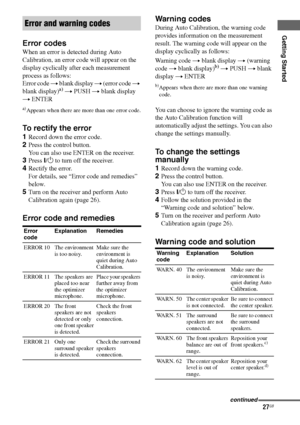 Page 2727GB
F:\Sony SEM HA\Data_36DW\JC06xxx_26823941136DW_GB\2682394111\GB03CON_HTP-
36DW_CEL.fmmasterpage: Right
HTP-36DW
2-682-394-11 (1)
Getting Started
Error codes
When an error is detected during Auto 
Calibration, an error code will appear on the 
display cyclically after each measurement 
process as follows:
Error code t blank display t (error code t 
blank display)
a) t PUSH t blank display 
t ENTER
a)Appears when there are more than one error code.
To rectify the error
1Record down the error code....