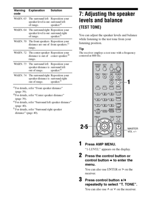 Page 2828GB
F:\Sony SEM HA\Data_36DW\JC06xxx_26823941136DW_GB\2682394111\GB03CON_HTP-
36DW_CEL.fmmasterpage: Left
HTP-36DW
2-682-394-11 (1)
c)For details, refer “Front speaker distance” 
(page 39).
d)For details, refer “Center speaker distance”
(page 39).
e)For details, refer “Surround left speaker distance” 
(page 40).
f)For details, refer “Surround right speaker 
distance” (page 40).
7: Adjusting the speaker 
levels and balance 
(TEST TONE)
You can adjust the speaker levels and balance 
while listening to the...