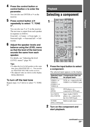 Page 2929GB
F:\Sony SEM HA\Data_36DW\JC06xxx_26823941136DW_GB\2682394111\GB03CON_HTP-
36DW_CEL.fmmasterpage: Right
HTP-36DW
2-682-394-11 (1)
Playback
4Press the control button or 
control button b to enter the 
parameter.
You can also use ENTER or i on the 
receiver.
5Press control button V/v 
repeatedly to select “T. TONE 
Y”.
You can also use U or u on the receiver.
The test tone is output from each speaker 
in sequence as follows:
Front left t Center t Front right t 
Surround right t Surround left t Sub...