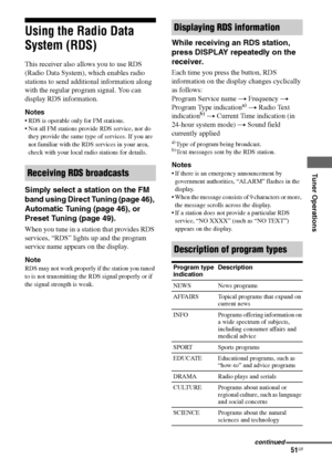 Page 5151GB
F:\Sony SEM HA\Data_36DW\JC06xxx_26823941136DW_GB\2682394111\GB06TUN_HTP-
36DW_CEL.fmmasterpage: Right
HT-DDW780
2-682-394-11 (1)
Tuner Operations
Using the Radio Data 
System (RDS)
This receiver also allows you to use RDS 
(Radio Data System), which enables radio 
stations to send additional information along 
with the regular program signal. You can 
display RDS information.
Notes
 RDS is operable only for FM stations.
 Not all FM stations provide RDS service, nor do 
they provide the same type...