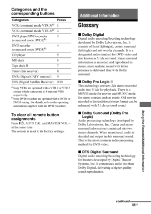 Page 5555GB
F:\Sony SEM HA\Data_36DW\JC06xxx_26823941136DW_GB\2682394111\GB06TUN_HTP-
36DW_CEL.fmmasterpage: Right
HT-DDW780
2-682-394-11 (1)
Using the Remote/Additional Information
Categories and the 
corresponding buttons
a)Sony VCRs are operated with a VTR 2 or VTR 3 
setting which correspond to 8 mm and VHS 
respectively.
b)Sony DVD recorders are operated with a DVD1 or 
DVD3 setting. For details, refer to the operating 
instructions supplied with the DVD recorders.
To clear all remote button 
assignments...