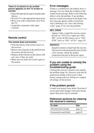 Page 6060GB
F:\Sony SEM HA\Data_36DW\JC06xxx_26823941136DW_GB\2682394111\GB06TUN_HTP-
36DW_CEL.fmmasterpage: Left
HT-DDW780
2-682-394-11 (1)
There is no picture or an unclear 
picture appears on the TV screen or 
monitor.
 Select the appropriate input using the input 
buttons.
 Set your TV to the appropriate input mode.
 Move your audio components away from 
the TV.
 Assign the component video input 
correctly.
Remote control
The remote does not function.
 Point the remote at the remote sensor on 
the...
