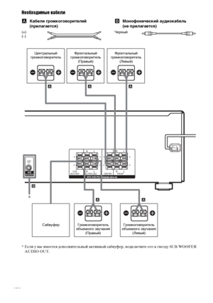 Page 12masterpage:Left lename[E:\SEM_Janet\Data_HTP-
2DWK\J9051124_2587107811HTP82DWK_RU\2587107811\RU03CON_HTP-82DWK-
CEL.fm]
12RU
 model name1[HTP-82DWK]
 [2-587-107-81(1)]
Необходимые кабели
AКабели громкоговорителей 
(прилагается)
(+)(–)
BМонофонический аудиокабель 
(не прилагается)
Черный
*Если у вас имеется дополнительный активный сабвуфер, подключите его к гнезду SUB WOOFER 
AUDIO OUT.
AUDIO
OUT
SUB
WOOFERSURROUND
SPEAKERS
L RL R
++
SUB
WOOFERCENTER FRONTL RL R
++
A
E e
A
E e
Ee
A B
Ee
A
E e
A
*...