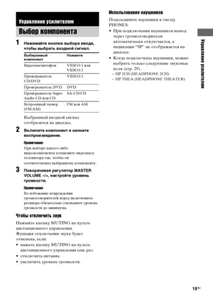 Page 19Управление усилителем
masterpage:Right lename[E:\SEM_Janet\Data_HTP-
2DWK\J9051124_2587107811HTP82DWK_RU\2587107811\RU04BSC_HTP-82DWK-CEL.fm]
19RU
 model name1[HTP-82DWK]
 [2-587-107-81(1)]
1Нажимайте кнопки выбора ввода, 
чтобы выбрать входной сигнал.
Выбранный входной сигнал 
отобразится на дисплее.
2Включите компонент и начните 
воспроизведение.
Примечание
При выборе какого-либо 
видеокомпонента установите видеовход 
телевизора так, чтобы он
соответствовал выбранному компоненту.
3Поворачивая регулятор...