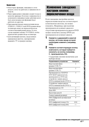 Page 41Управление с помощью пульта дистанционного управления RM-AAU002
masterpage:Right lename[E:\SEM_Janet\Data_HTP-
2DWK\J9051124_2587107811HTP82DWK_RU\2587107811\RU08REM_HTP-82DWK-
CEL.fm]
41RU
 model name1[HTP-82DWK]
 [2-587-107-81(1)]
Примечания
• Некоторые функции, описанные в этом 
разделе, могут не работать в зависимости от 
модели.
• Ранее приведенное описание служит только в 
качестве примера. Поэтому в зависимости от 
компонента описанные выше действия могут 
быть невозможны или функции будут...