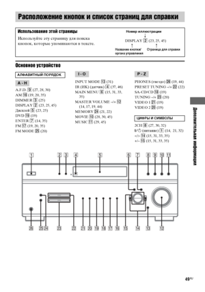 Page 49masterpage:Right-3
(3 column) lename[E:\SEM_Janet\Data_HTP-
2DWK\J9051124_2587107811HTP82DWK_RU\2587107811\RU09ADD_HTP-82DWK-CEL.fm]
49RU
 model name1[HTP-82DWK]
 [2-587-107-81(1)]
Дополнительная информация
Основное устройство
A.F.D. 9 (27, 28, 30)
AM qh (19, 20, 35)
DIMMER 3 (25)
DISPLAY 2 (23, 25, 45)
Дисплей 5 (23, 25)
DVD ql (19)
ENTER 7 (14, 35)
FM qj (19, 20, 35)
FM MODE wg (20)
INPUT MODE qd (31)
IR (ИК) (датчик) 4 (37, 46)
MAIN MENU 6 (15, 31, 33, 
35)
MASTER VOLUME –/+ qs 
(14, 17, 19, 44)...