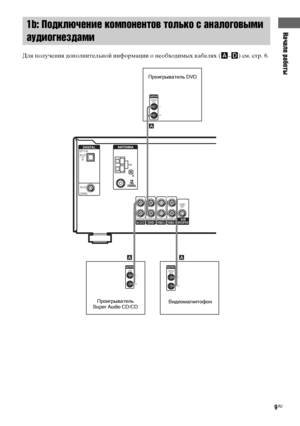 Page 9Начало работы
masterpage:Right lename[E:\SEM_Janet\Data_HTP-
2DWK\J9051124_2587107811HTP82DWK_RU\2587107811\RU03CON_HTP-82DWK-
CEL.fm]
9RU
 model name1[HTP-82DWK]
 [2-587-107-81(1)]
Для получения дополнительной информации о необходимых кабелях (A–D) см. стр. 6.
1b: Подключение компонентов только с аналоговыми 
аудиогнездами
AUDIO
OUT
DVD IN
SA-CD/CDAUDIO INDVDAUDIO INVIDEO 2AUDIO INAUDIO IN
DIGITALOPTICAL
COAXIAL
SA-CD/ 
CD
IN
AM
ANTENNA
SUB
WOOFERVIDEO 1RR
LL
AA
LINE
L
R
ROUTPUT
L
A
L
RAUDIO
OUTOUTPUT...