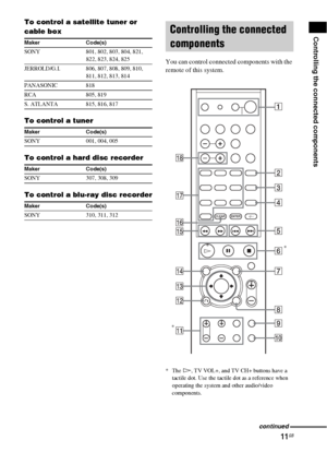 Page 1111GB
Controlling the connected components
To control a satellite tuner or 
cable box
To control a tuner
To control a hard disc recorder
To control a blu-ray disc recorder
You can control connected components with the 
remote of this system.
*The H, TV VOL+, and TV CH+ buttons have a 
tactile dot. Use the tactile dot as a reference when 
operating the system and other audio/video 
components.
Maker Code(s)
SONY 801, 802, 803, 804, 821, 
822, 823, 824, 825
JERROLD/G.I. 806, 807, 808, 809, 810, 
811, 812,...