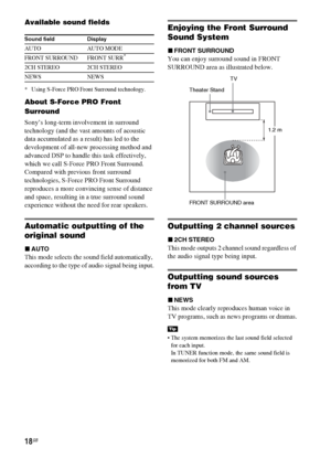 Page 1818GB
Available sound fields
* Using S-Force PRO Front Surround technology.
About S-Force PRO Front 
Surround
Sony’s long-term involvement in surround 
technology (and the vast amounts of acoustic 
data accumulated as a result) has led to the 
development of all-new processing method and 
advanced DSP to handle this task effectively, 
which we call S-Force PRO Front Surround. 
Compared with previous front surround 
technologies, S-Force PRO Front Surround 
reproduces a more convincing sense of distance...