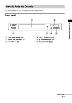 Page 2727GB
Additional Information
For more information, refer to the pages indicated in parentheses.
Front panel
AFront panel display (28)
BSound field indicator (17)
CVOLUME +/– (23)DINPUT SELECTOR (23)
E (remote sensor) (23)
F"/1 (on/standby) (23)
Index to Parts and Controls
?/1
12
6435
continued
 