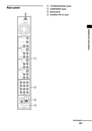 Page 2929GB
Additional Information
Rear panelATV/VIDEO/DVD/SAT jacks
BCOMPONENT jacks
CAM terminal
DCOAXIAL FM 75Ω jack
AM
ANTENNA COMPONENT SAT
RLVIDEO INAUDIO INVIDEO IN COAXIAL IN OPTICAL IN
DVD
RLAUDIO INVIDEO IN COAXIAL IN OPTICAL IN
VIDEO
RLAUDIO INVIDEO IN COAXIAL IN OPTICAL IN
TV
RLAUDIO INOPTICAL INVIDEO OUT
DVD IN
SAT IN
TV OUT
COAXIALFM75
2
3
4
1
continued
 