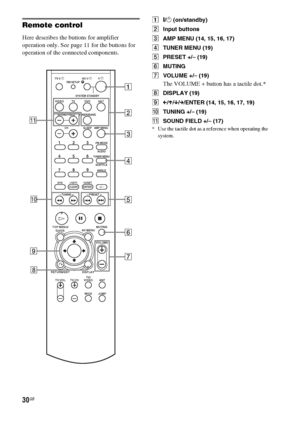 Page 3030GB
Remote control
Here describes the buttons for amplifier 
operation only. See page 11 for the buttons for 
operation of the connected components.
A"/1 (on/standby)
BInput buttons
CAMP MENU (14, 15, 16, 17)
DTUNER MENU (19)
EPRESET +/– (19)
FMUTING
GVOLUME +/– (19)
The VOLUME + button has a tactile dot.*
HDISPLAY (19)
IC/X/x/c/ENTER (14, 15, 16, 17, 19)
JTUNING +/– (19)
KSOUND FIELD +/– (17)
* Use the tactile dot as a reference when operating the 
system.
HX
M m.>
-
VIDEO TVDVD
RM SETUP
SYSTEM...