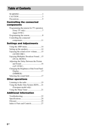 Page 66GB
WARNING ..............................................3
CAUTION................................................3
Precautions ...............................................5
Controlling the connected 
components
Programming the remote for TV operation 
(Sony TV only) ..................................7
(Input SYNC)
Programming the remote..........................8
Controlling the connected 
components ......................................11
Settings and Adjustments
Using the AMP...