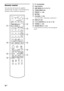 Page 3030GB
Remote control
Here describes the buttons for amplifier 
operation only. See page 11 for the buttons for 
operation of the connected components.
A"/1 (on/standby)
BInput buttons
CAMP MENU (14, 15, 16, 17)
DTUNER MENU (19)
EPRESET +/– (19)
FMUTING
GVOLUME +/– (19)
The VOLUME + button has a tactile dot.*
HDISPLAY (19)
IC/X/x/c/ENTER (14, 15, 16, 17, 19)
JTUNING +/– (19)
KSOUND FIELD +/– (17)
* Use the tactile dot as a reference when operating the 
system.
HX
M m.>
-
VIDEO TVDVD
RM SETUP
SYSTEM...