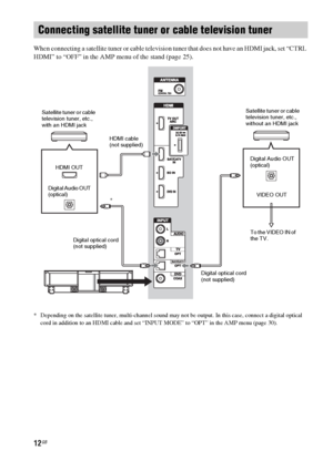 Page 1212GB
When connecting a satellite tuner or cable television tuner that does not have an HDMI jack, set “CTRL 
HDMI” to “OFF” in the AMP menu of the stand (page 25).
* Depending on the satellite tuner, multi-channel sound may not be output. In this case, connect a digital optical 
cord in addition to an HDMI cable and set “INPUT MODE” to “OPT” in the AMP menu (page 30).
Connecting satellite tuner or cable television tuner
Satellite tuner or cable 
television tuner, etc., 
with an HDMI jack
HDMI OUT
Digital...