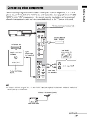 Page 13Getting Started
13GB
When connecting components that do not have HDMI jacks, such as a “PlayStation 2” or a DVD 
player, etc., set “CTRL HDMI” to “OFF” in the AMP menu of the stand (page 25). Even if “CTRL 
HDMI” is set to “ON,” you can enjoy a video cassette recorder, etc., that does not have surround 
channels by connecting its audio and video output jacks directly to the TV instead of the stand.
 If you have poor FM reception, use a 75-ohm coaxial cable (not supplied) to connect the stand to an...