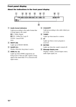 Page 1616GB
Front panel display
About the indications in the front panel display
AAudio format indicators
Light up according to the audio format that 
is being input to the stand.
D : Dolby Digital
PLII : Dolby Pro Logic II
LPCM : Linear PCM
DTS
BNIGHT (30)
Lights up in NIGHT MODE.
CSLEEP (31)
Flashes when the sleep timer is active.
DHDMI (10, 12)
Lights up when HDMI components are 
being used or when an ARC signal is being 
input to the stand while TV is selected as the 
input source.
ECOAX/OPT
Light up...
